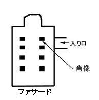 館内図